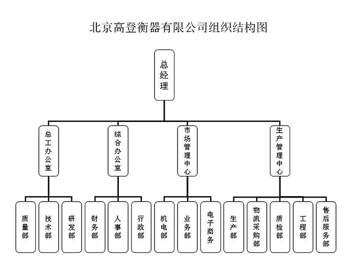 北京高登衡器有限公司组织结构图.jpg